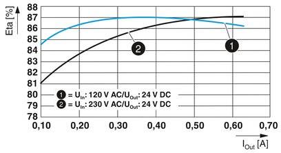 Phoenix Contact 1088495 Hutschienen-Netzteil (DIN-Rail) 24 V/DC 0.63 A 15 W Anzahl Ausgänge:1 Inhalt 1 St.