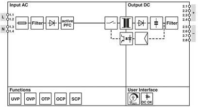 Phoenix Contact 1088478 Hutschienen-Netzteil (DIN-Rail) 24 V/DC 5A 120W Anzahl Ausgänge:1 Inhalt 1St.