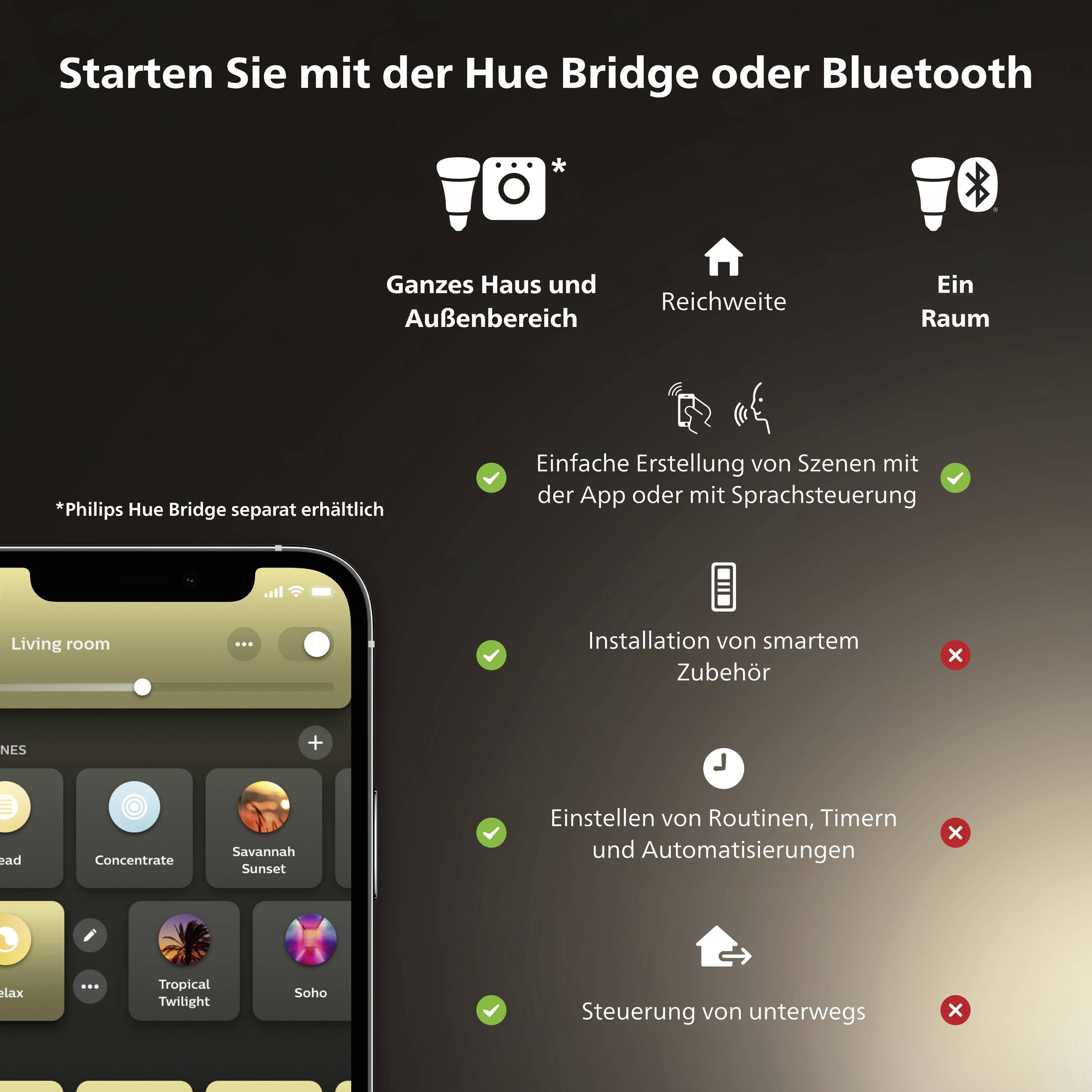 'Starten Sie mit der Hue Bridge oder Bluetooth'. Vorteile mit * markiert: Ganze Haus- und Außenbereich, Sprachsteuerung. Bluetooth reicht für einen Raum. Funktionen markiert mit grünem Haken verfügbar.