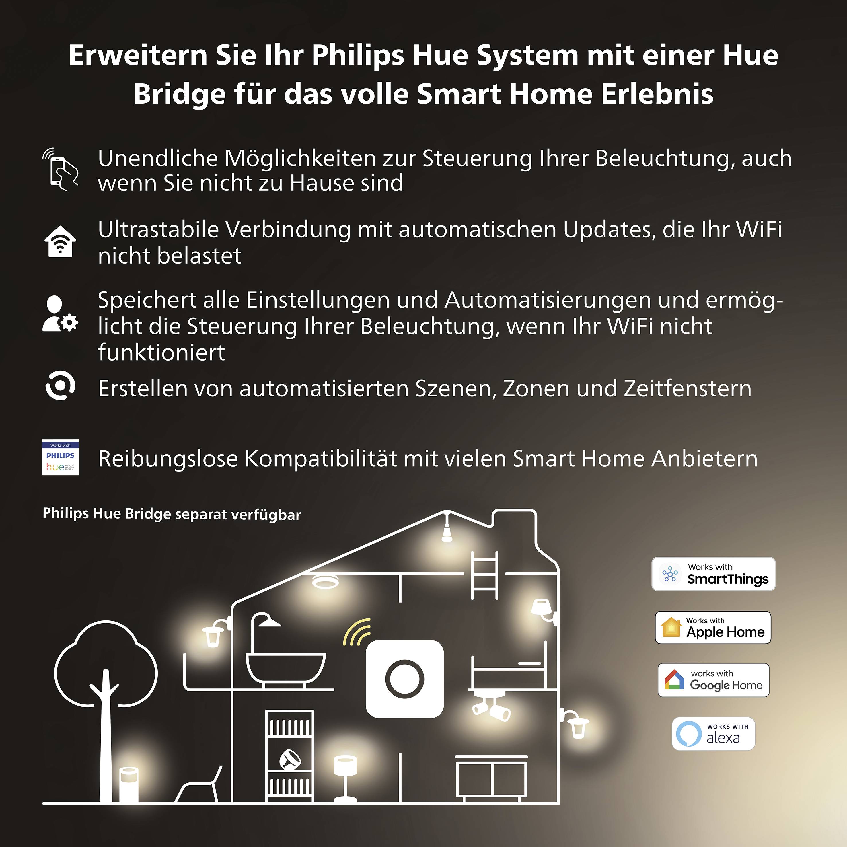 Erweiterung des Philips Hue Systems mit Hue Bridge für Smart Home. Bietet Steuerung, Szenen, automatische Updates und kompatible Apps.