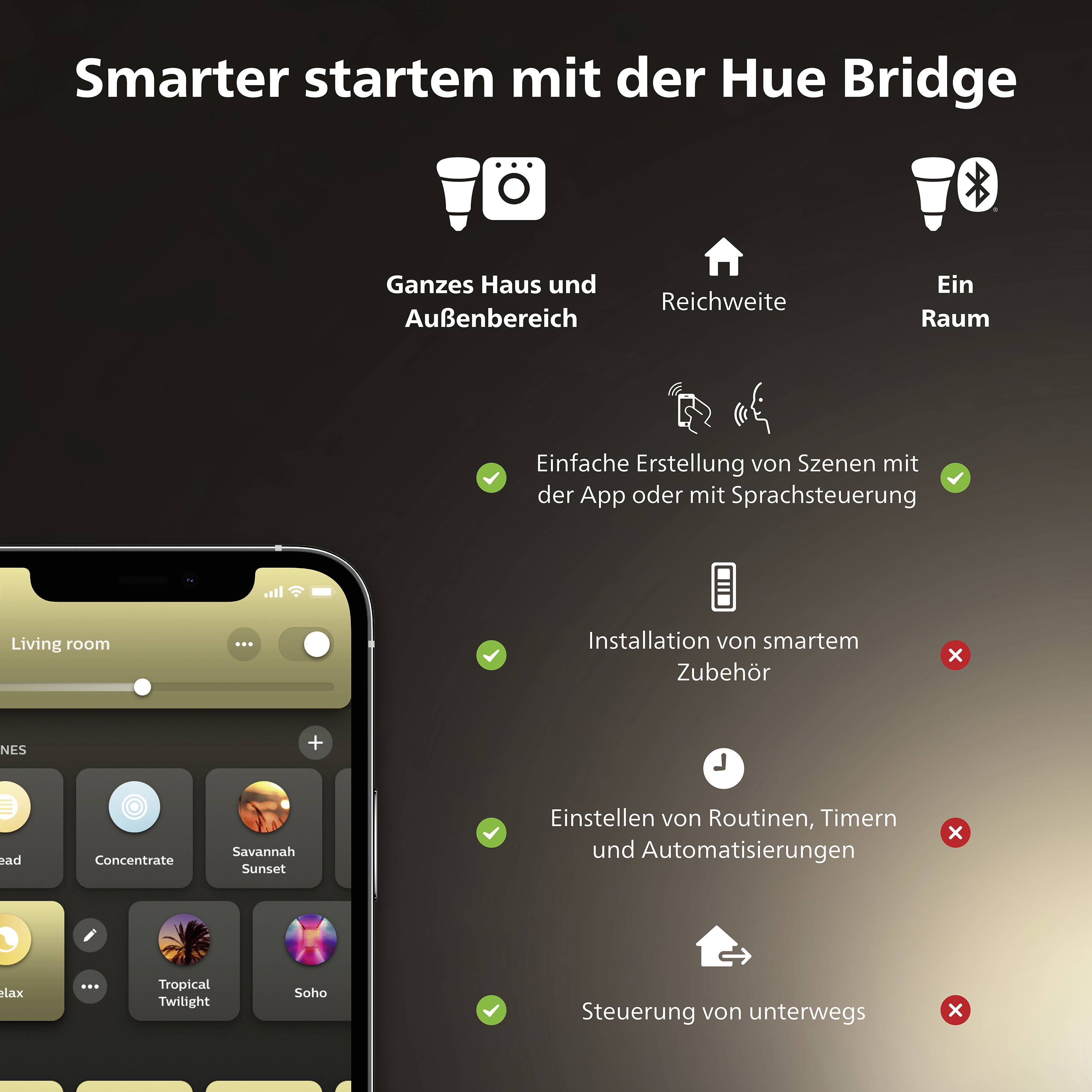 Smartphone zeigt Philips Hue App. Links Symbole für smarte Lichtsteuerung: 'Ganzes Haus', 'Reichweite', 'Raum'. Untere Liste der Funktionen.