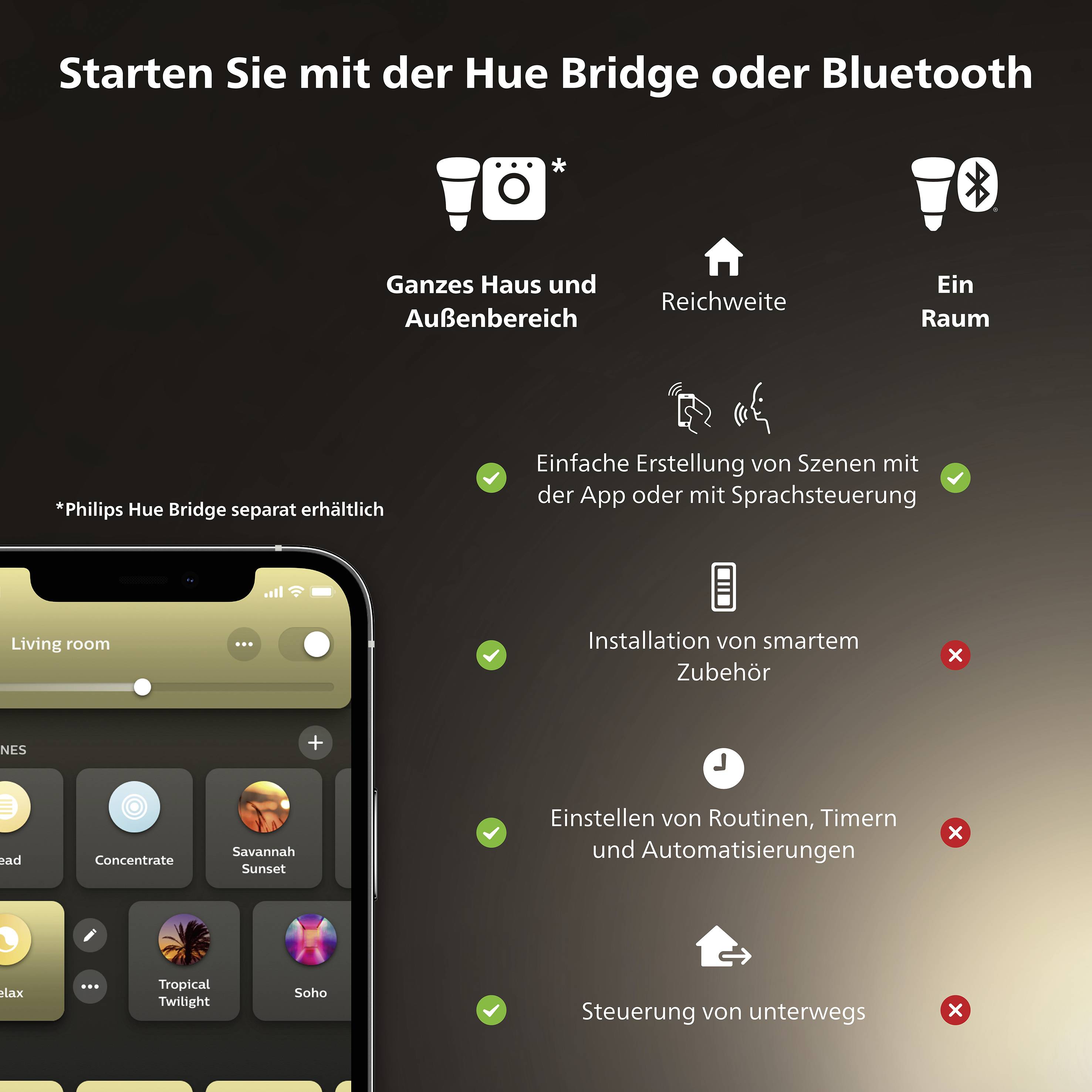Smartphone mit geöffneter Philips Hue App. Text: 'Starten Sie mit der Hue Bridge oder Bluetooth'. Information zu Funktionen und Reichweite.