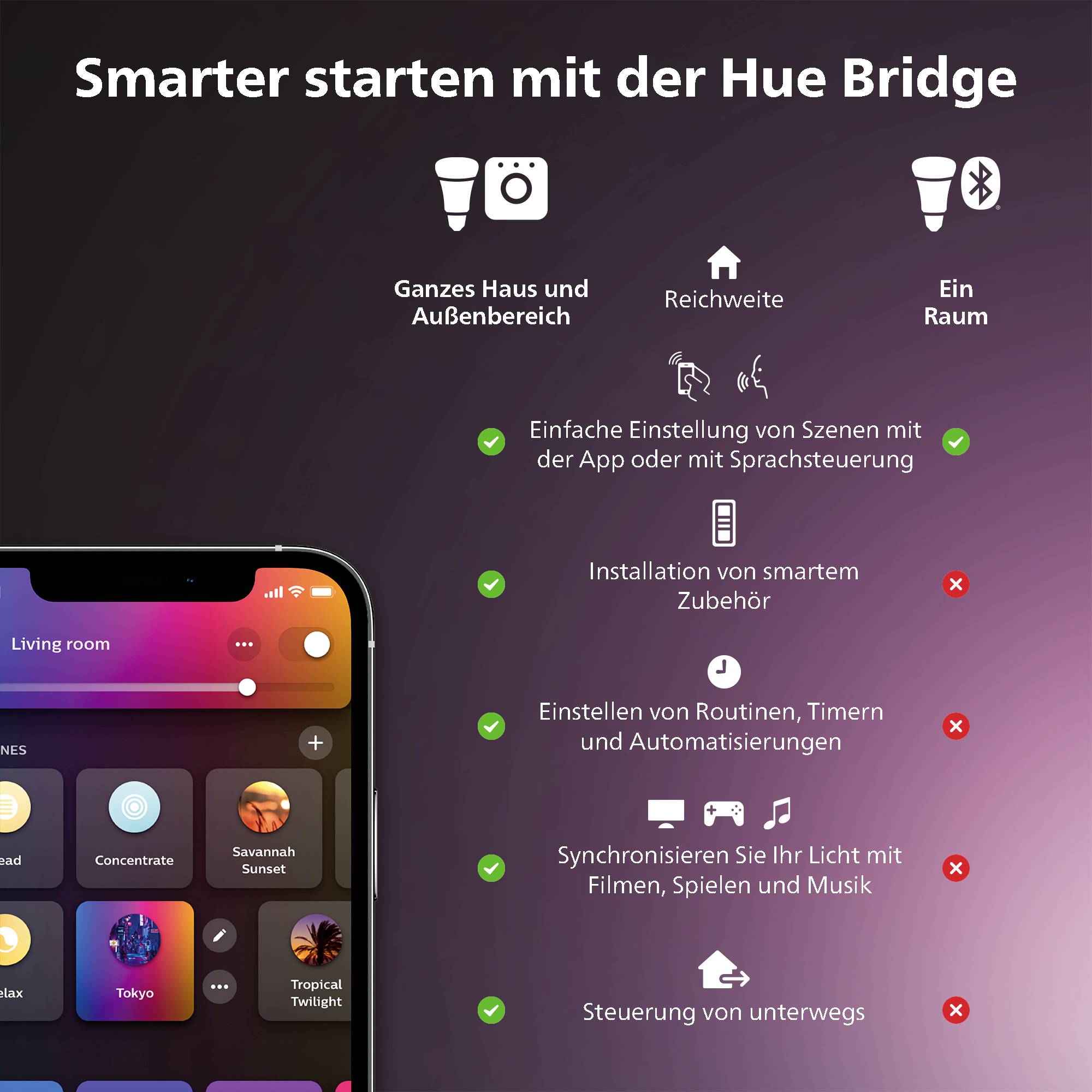 'Smarter starten mit der Hue Bridge' zeigt Vorteile: Ganzen Bereich abdecken, App für Szenen-Steuerung, Installation von überall.