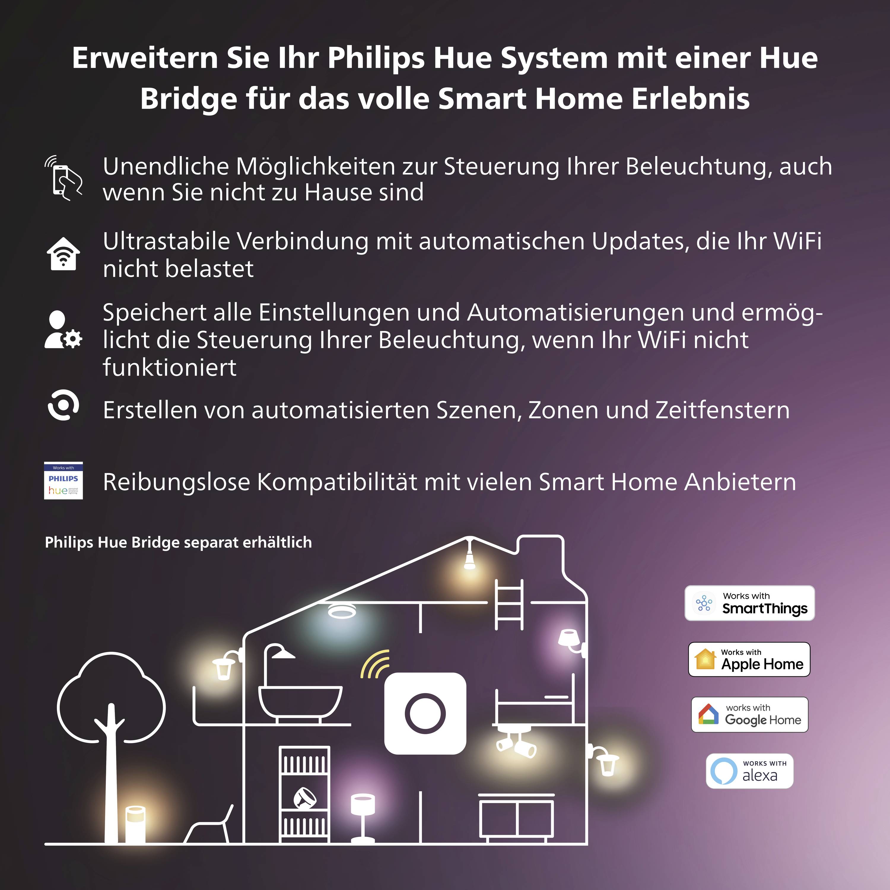 Erweitern Sie Ihr Philips Hue System mit einer Hue Bridge. Verfügbare Funktionen: Fernsteuerung, Einstellungen, Automatisierung, Kompatibilität mit Smart Home Anbietern.