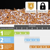 Hama Premium Auto M120 Aktenvernichter 125 Blatt Mikroschnitt 4 x 20mm P-3 25l Vernichtet auch Kreditkarte Hama Premium Auto M120 Aktenvernichter 125 Blatt Mikroschnitt 4 x 20mm P-3 25l Vernichtet auch Kreditkarte