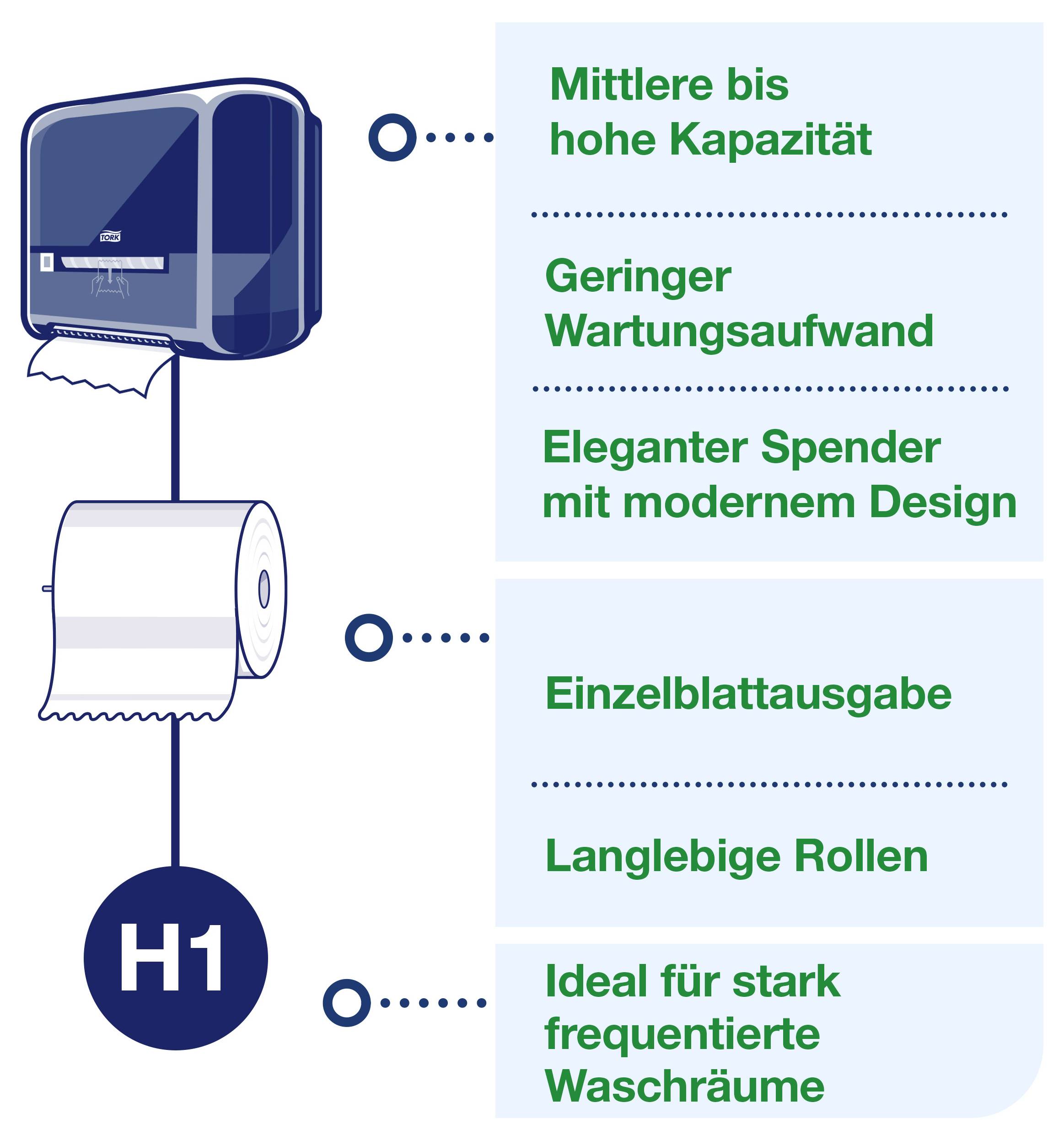 Fahrgast, der sich in einem Zug mit Laptop und Telefon entspannt, neben dem Text „Überall schnelles, zuverlässiges 5G-WLAN