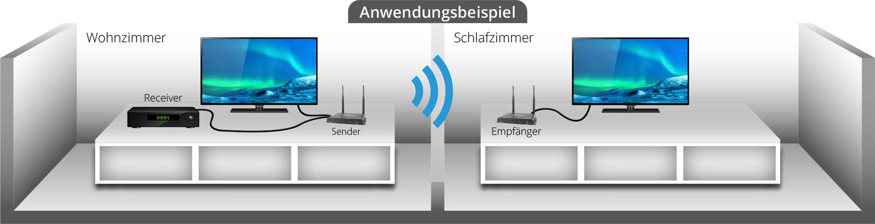 MegaSat Wireless HD Sender Premium II HDMI-Funkübertragung (Set) 200m 20kHz, 60kHz 1920 x 1080 Pixel