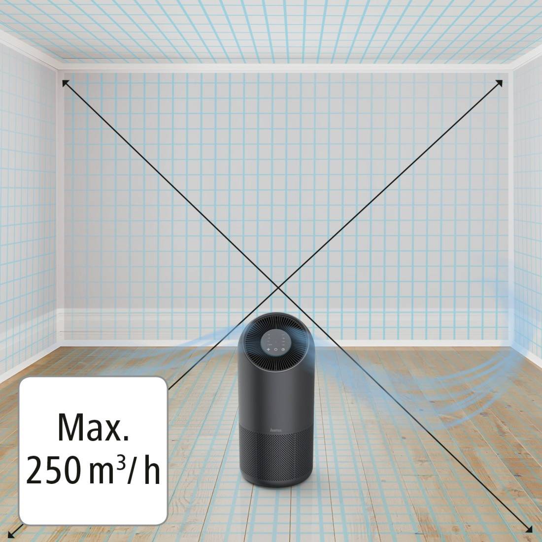 Ein Luftreiniger in einem Raum zeigt seine maximale Reinigungsreichweite von 250 m³/h durch diagonale Linien an den Wänden.