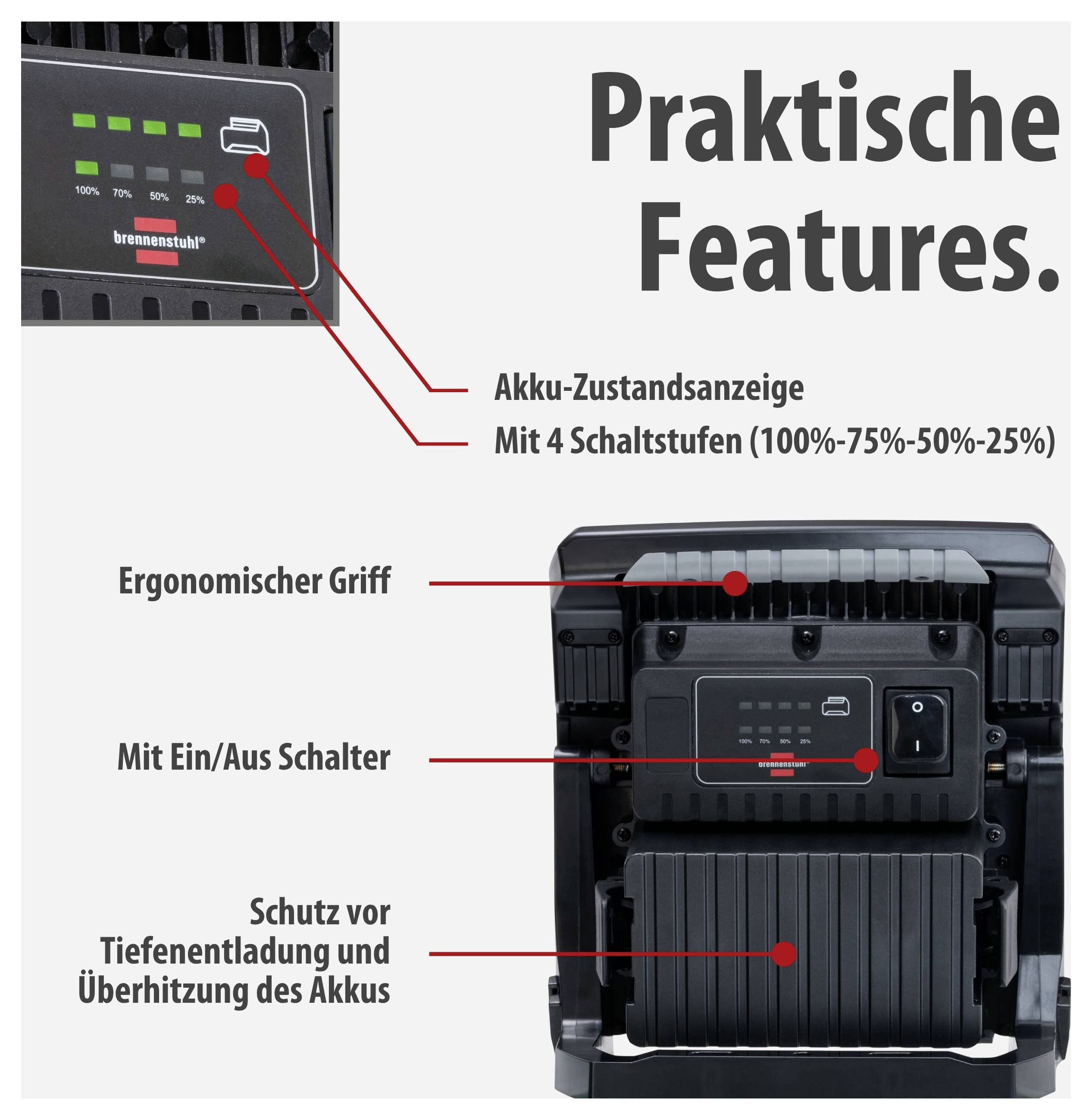 Infografik 'Praktische Features' eines Akkugeräts: Akku-Statusanzeige mit 4 Stufen, ergonomischer Griff, Ein/Aus-Schalter sowie Schutz vor Tiefenladung und Überhitzung.