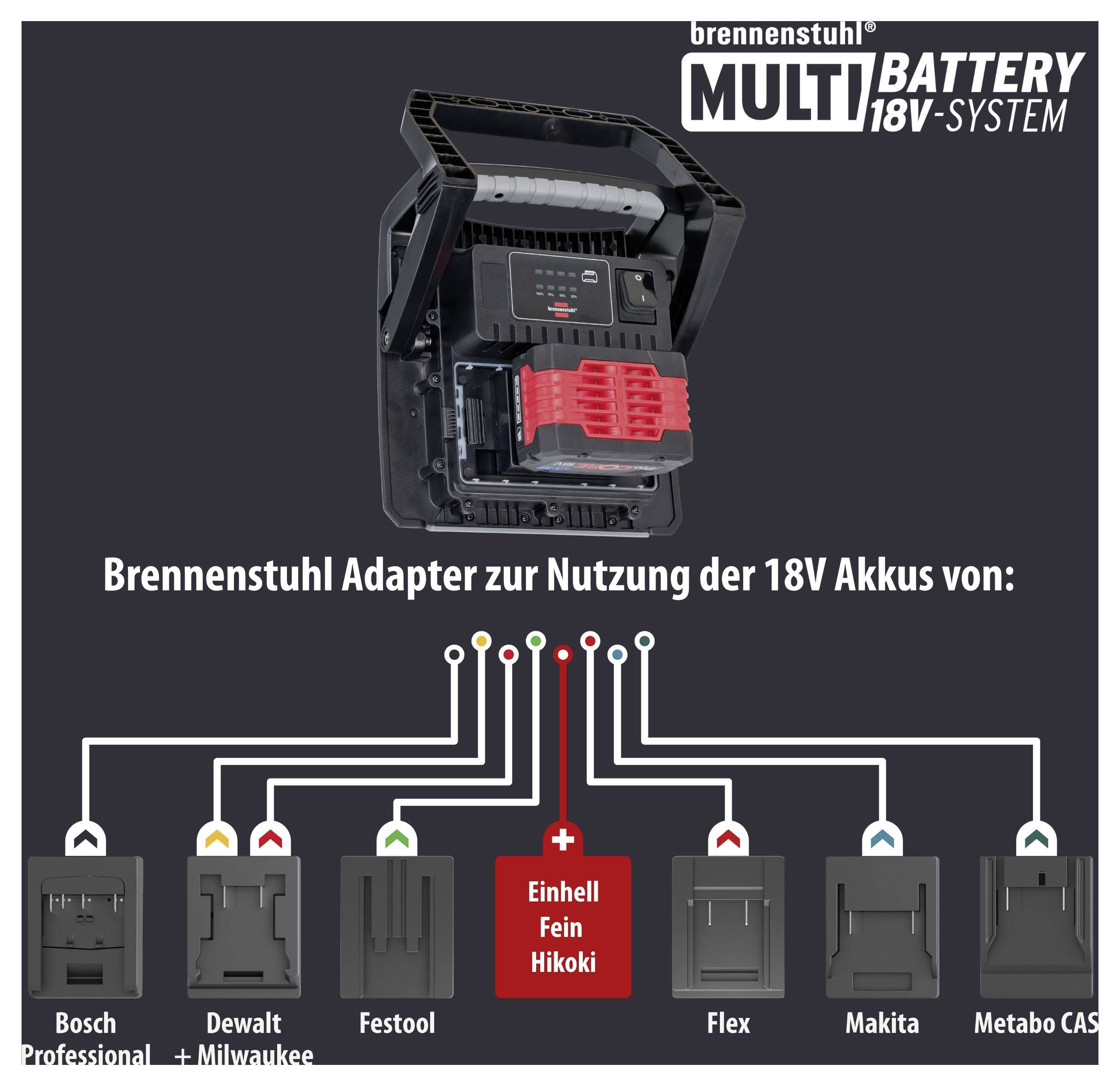 Werbe-Grafik für Brennenstuhl MULTIBATTERY 18V-System: Adapter zur Nutzung von 18V-Akkus für Bosch, Dewalt, Festool, Einhell/Fein/Hikoki, Flex, Makita und Metabo CAS.