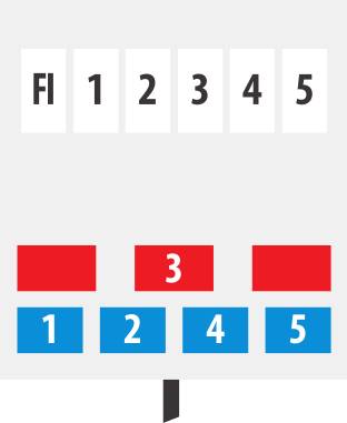Ein einfaches Zahlenkartenlayout mit 