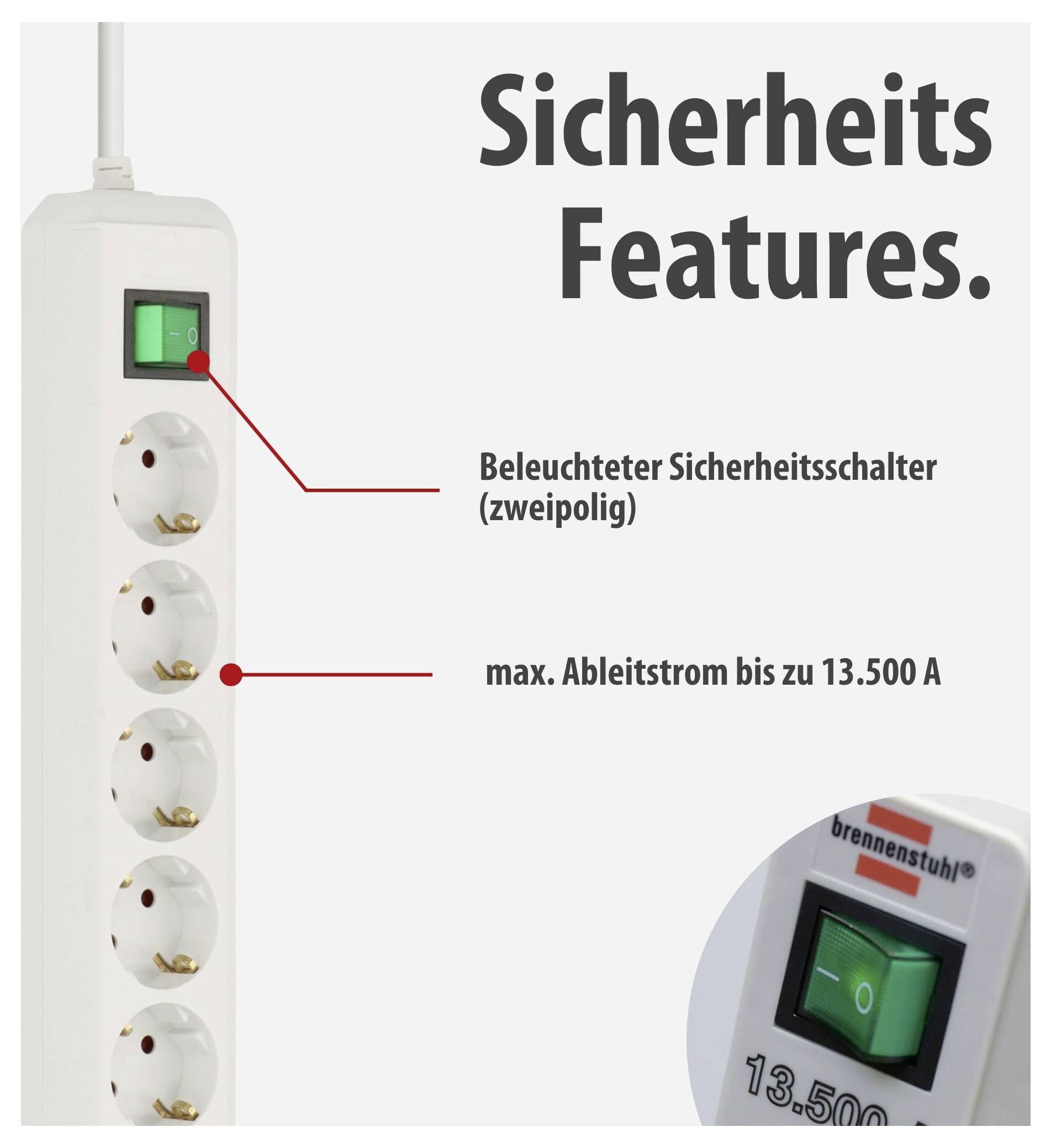 Infografik einer Steckdosenleiste mit beleuchtetem Sicherheitsschalter und Hinweis auf max. Ableitstrom bis 13.500 A; Titel: 'Sicherheits Features.'