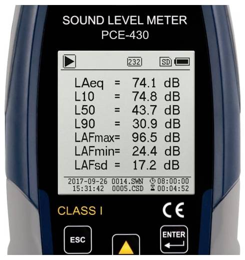 Schallpegelmesser-Display mit Lärmwerten: LAeq 74,1 dB, L10 74,8 dB, L50 43,7 dB, L90 30,9 dB, LAFmax 96,5 dB, LAFmin 24,4 dB, LAFsd 17,2 dB.