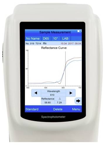 Tragbares Spektrophotometer, das ein Diagramm der 