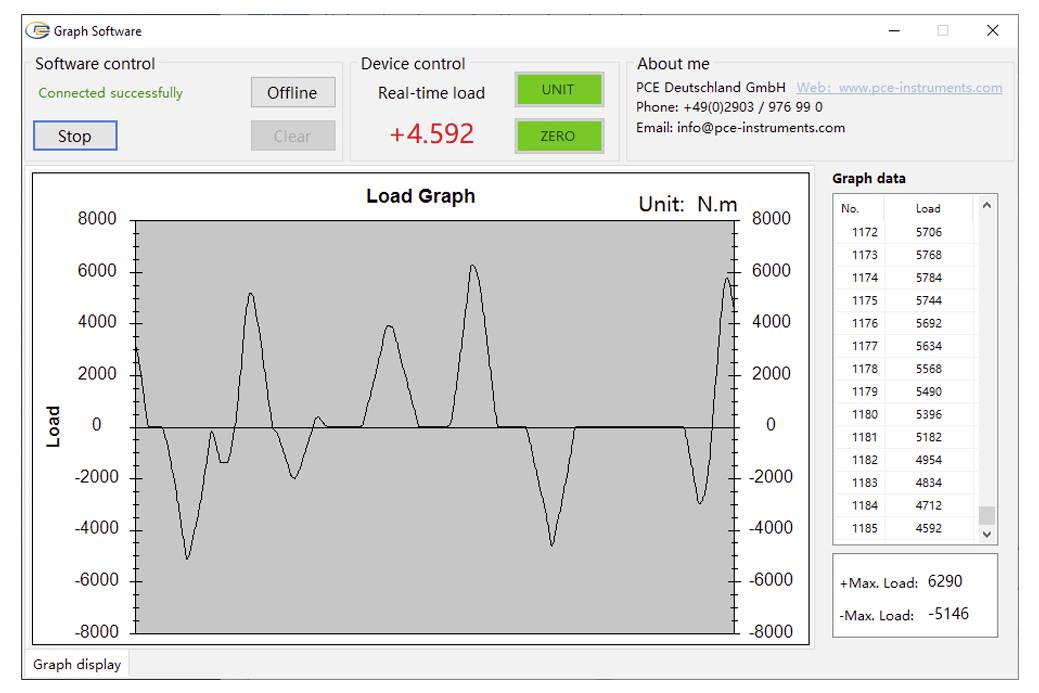Graph-Software-Fenster mit einem Lastgraph über die Zeit, Einheit N.m, mit Echtzeit-Last +4.592 und Graphendatenliste mit maximaler Last 6290 und minimaler Last -5146.
