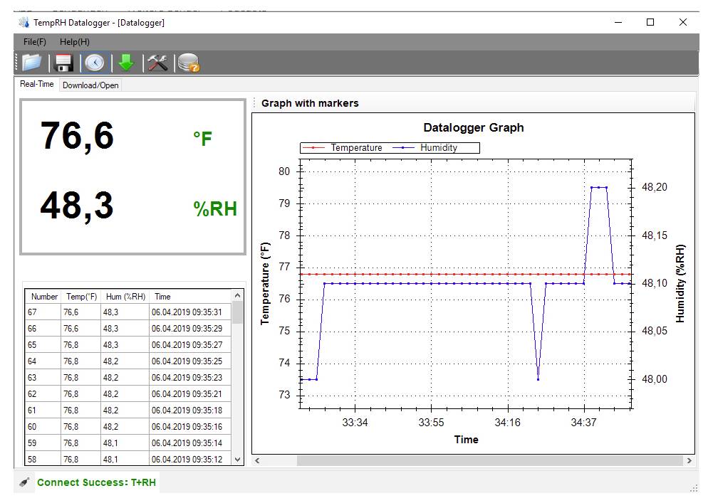 TempRH-Datenlogger-Fenster mit aktuellen Messwerten von 76,6°F und 48,3%RH, mit einem Datenlogger-Diagramm der Temperatur und Luftfeuchtigkeit über die Zeit, einschließlich eines kurzen Luftfeuchtigkeitsanstiegs und Temperaturabfalls.
