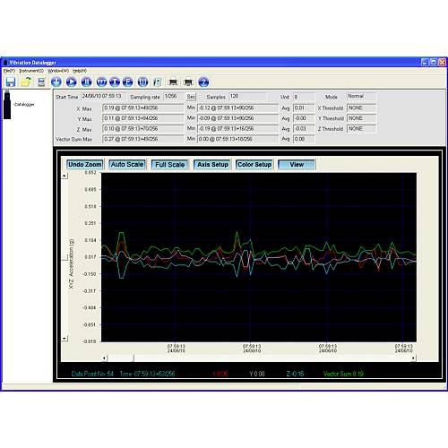 Bildschirm des Vibrations-Dataloggers: Zeigt Werte von 0,097 bis 0,101, Datum 25/11/2010, mit Menü für Zoom und Skalierung.