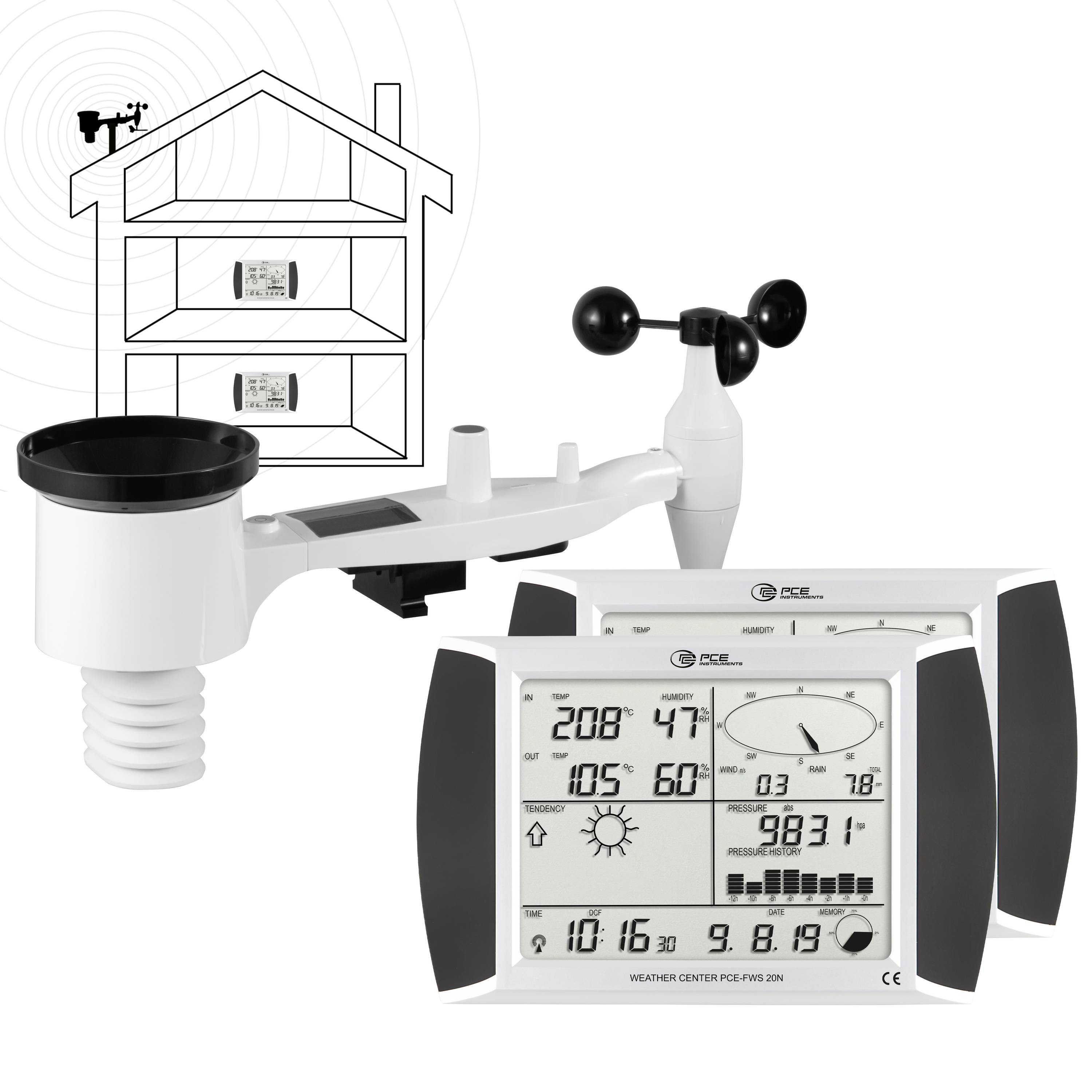 Wetterstation mit Außensensor, Anemometer und Regenmesser sowie Innenbildschirm mit Anzeige von Temperatur, Luftfeuchtigkeit, Wind und Luftdruckwerten.