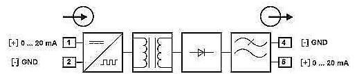 Schaltbild eines 4-20-mA-Signalisolators: Die Eingangsklemmen 1 und 2 speisen Transformator- und Gleichrichterstufen, dann liefern die Ausgangsklemmen 4 und 5 isolierte 0-20 mA mit Masse.