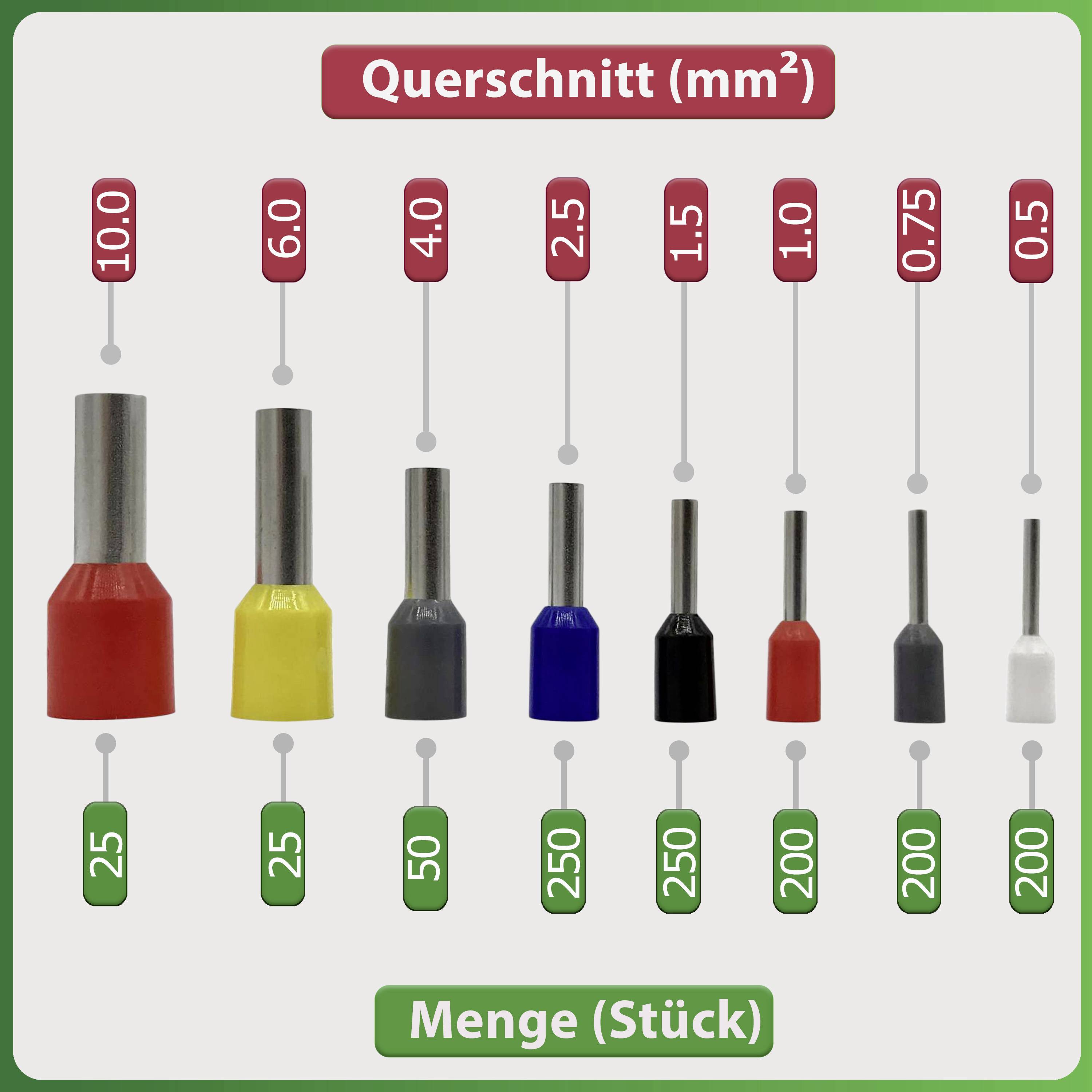 Quadrios 2011C405 Aderendhülsen-Sortiment Teilisoliert Mehrfarbig 1200St.