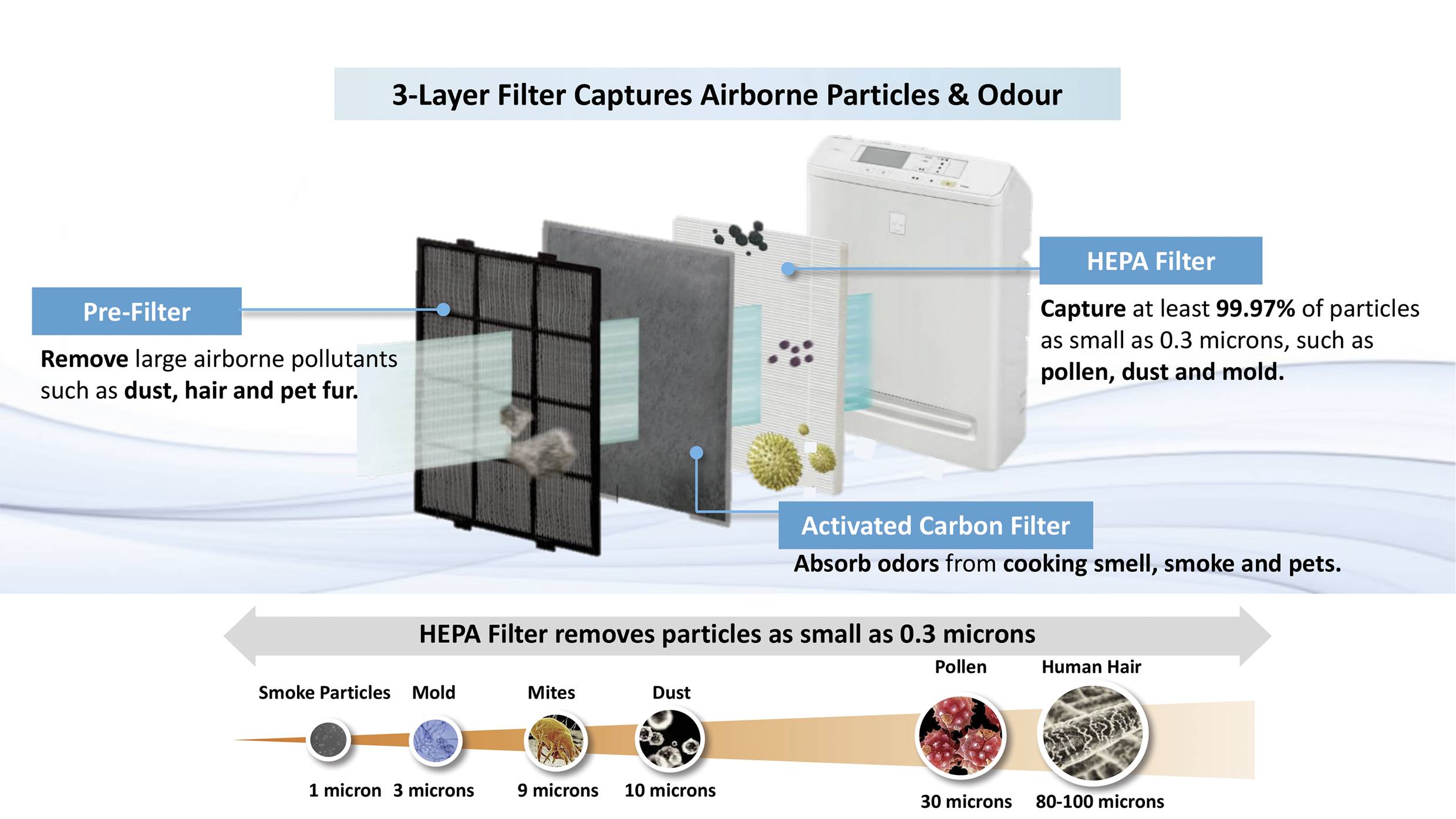 WOOZOO by Ohyama 531771 Luftreiniger 96m² Weiß