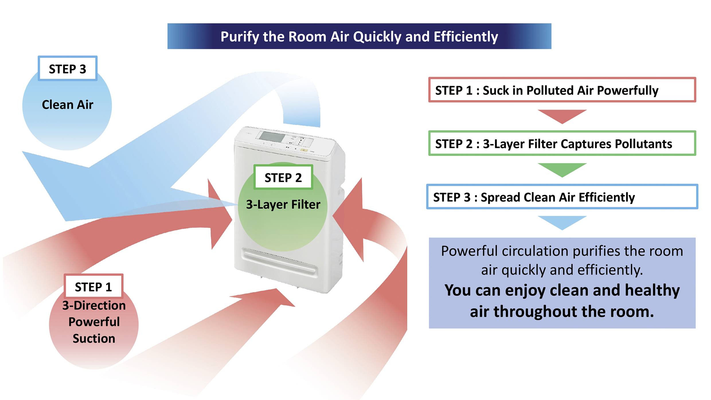 WOOZOO by Ohyama 531771 Luftreiniger 96m² Weiß