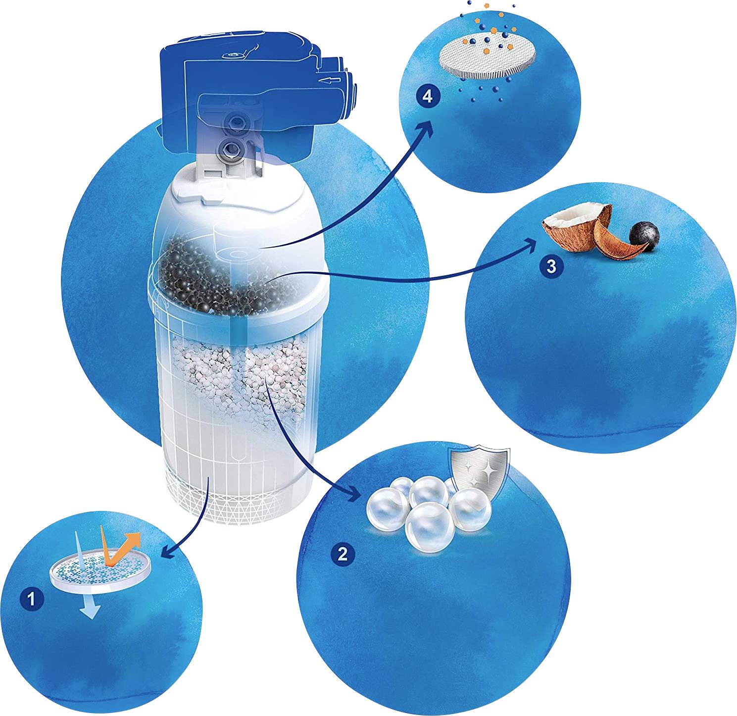 Brita P 1000, 1 Stück(e), Brita, Patrone