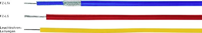 Drei verschiedene Kabel in Blau, Rot und Gelb. Links ist das blaue Kabel als 'ZZLS' und das gelbe als 'Durchbohrleitungen' beschriftet.