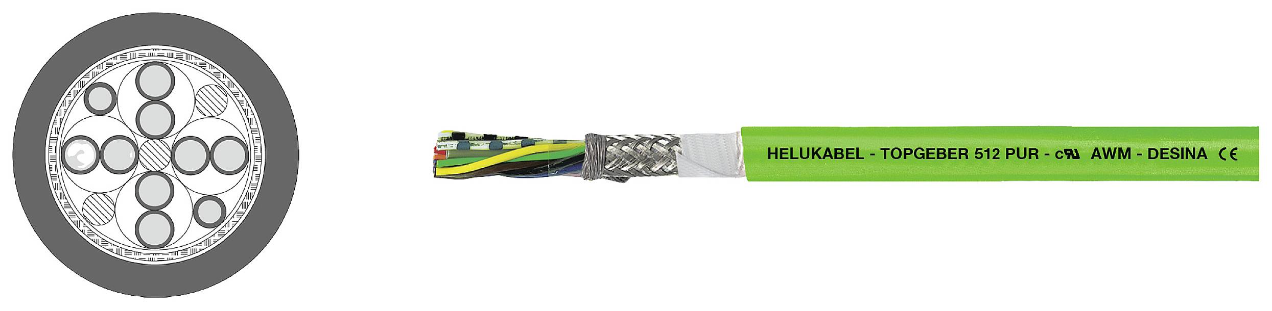 Ein grünes Kabel mit der Aufschrift 'HELUKABEL - TOPGEBER 512 PUR - (C)N - AWM - DESINA CE' zeigt den Querschnitt mit mehreren Innenleitern.