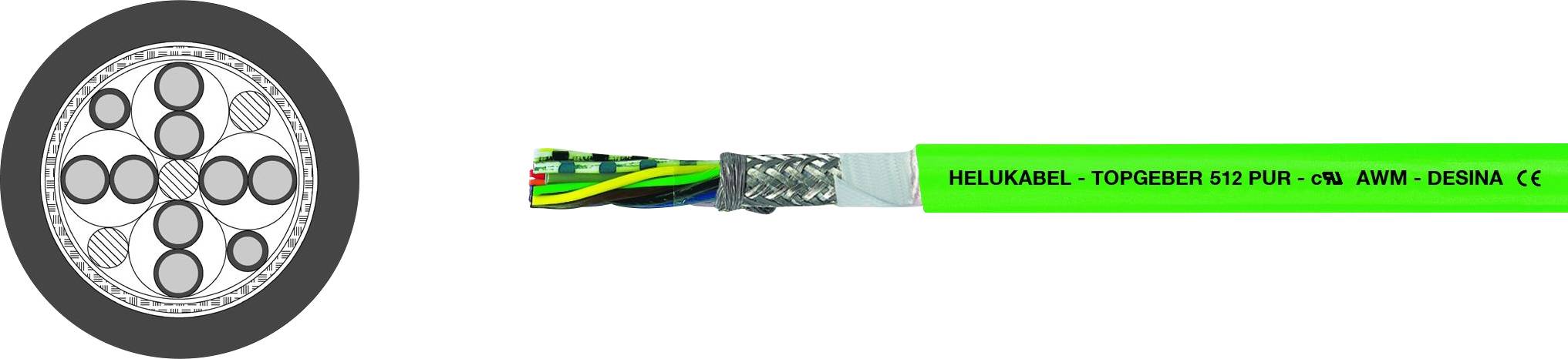 Querschnitt eines Kabels mit grünem Mantel, zeigt innere Leiteranordnung und Schirmung, markiert mit 'HELUKABEL' und Zertifizierungen.