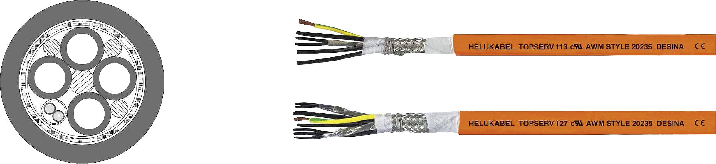 Zwei orange Kabel mit Bezeichnung 'HELUKABEL TOPSERV 127' und Abschirmung sind abgebildet. Links ist ein Diagramm des Kabelquerschnitts.