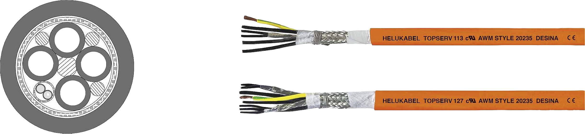 Querschnitt eines mehradrigen Kabels links; rechts zwei orange isolierte Kabel mit Aufschrift 'HELUKABEL TOPSERV 113/119 4G AWG STYLE'.