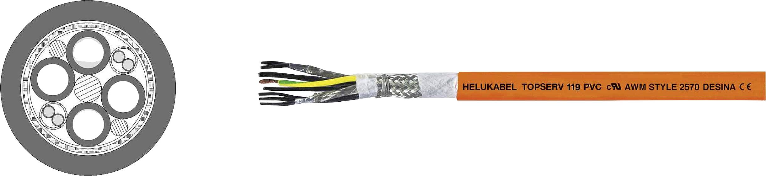 Ein Kabelquerschnitt links zeigt fünf Adern in einer kreisförmigen Anordnung. Rechts ist ein Kabel mit orangefarbener Hülle abgebildet.
