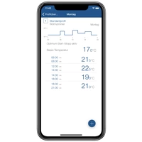 Homematic IP Funk Starterkit Heizen HmIP-SK16 Homematic IP Funk Starterkit Heizen HmIP-SK16