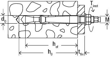 Technische Zeichnung eines Dübels in Beton. Maße d0, Tinst, M, hef, h0, und tfix sind markiert. Zeigt Einbettung und Befestigung.