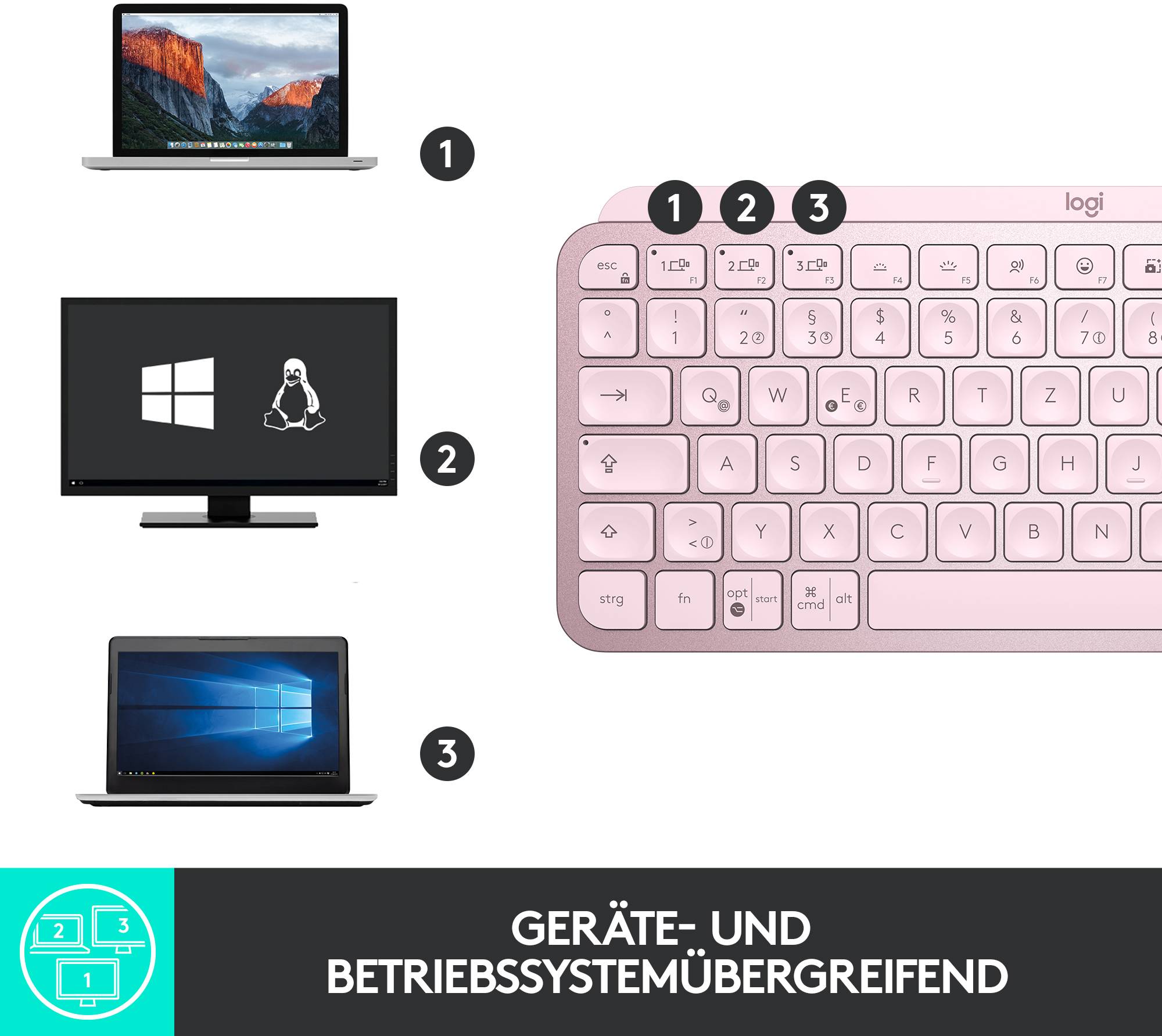 Logitech MX Keys Mini Bluetooth® Tastatur Deutsch, QWERTZ Rose Beleuchtet, Geräuscharme Tasten, Multipair-Funktion, Wiederaufladbar