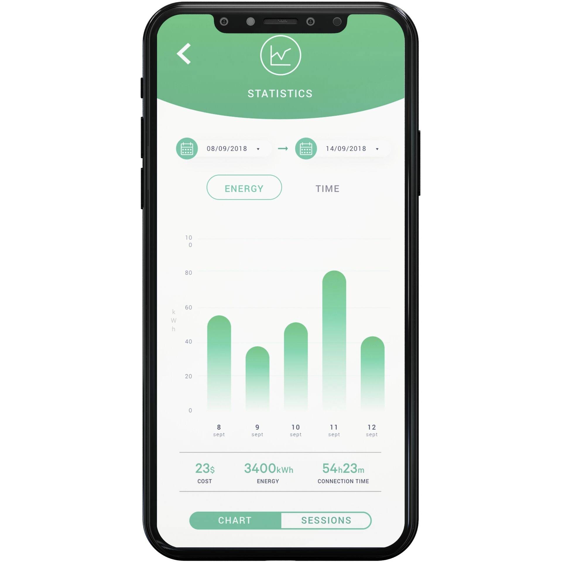 Wallbox Chargers Pulsar Plus Wallbox Typ 2 Mode 3 32A Anzahl Anschlüsse 1 22kW App