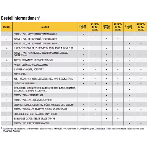 Fluke 1773, Power Quality Analyzer Netz-Analysegerät mit Loggerfunktion, inkl. Stromzangen 1 Set Fluke 1773, Power Quality Analyzer Netz-Analysegerät mit Loggerfunktion, inkl. Stromzangen 1 Set