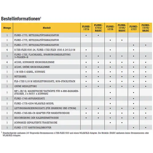 Fluke 1773/Basic, Power Quality Analyzer, Basic Netz-Analysegerät mit Loggerfunktion, inkl. Stromzangen 1 Set Fluke 1773/Basic, Power Quality Analyzer, Basic Netz-Analysegerät mit Loggerfunktion, inkl. Stromzangen 1 Set