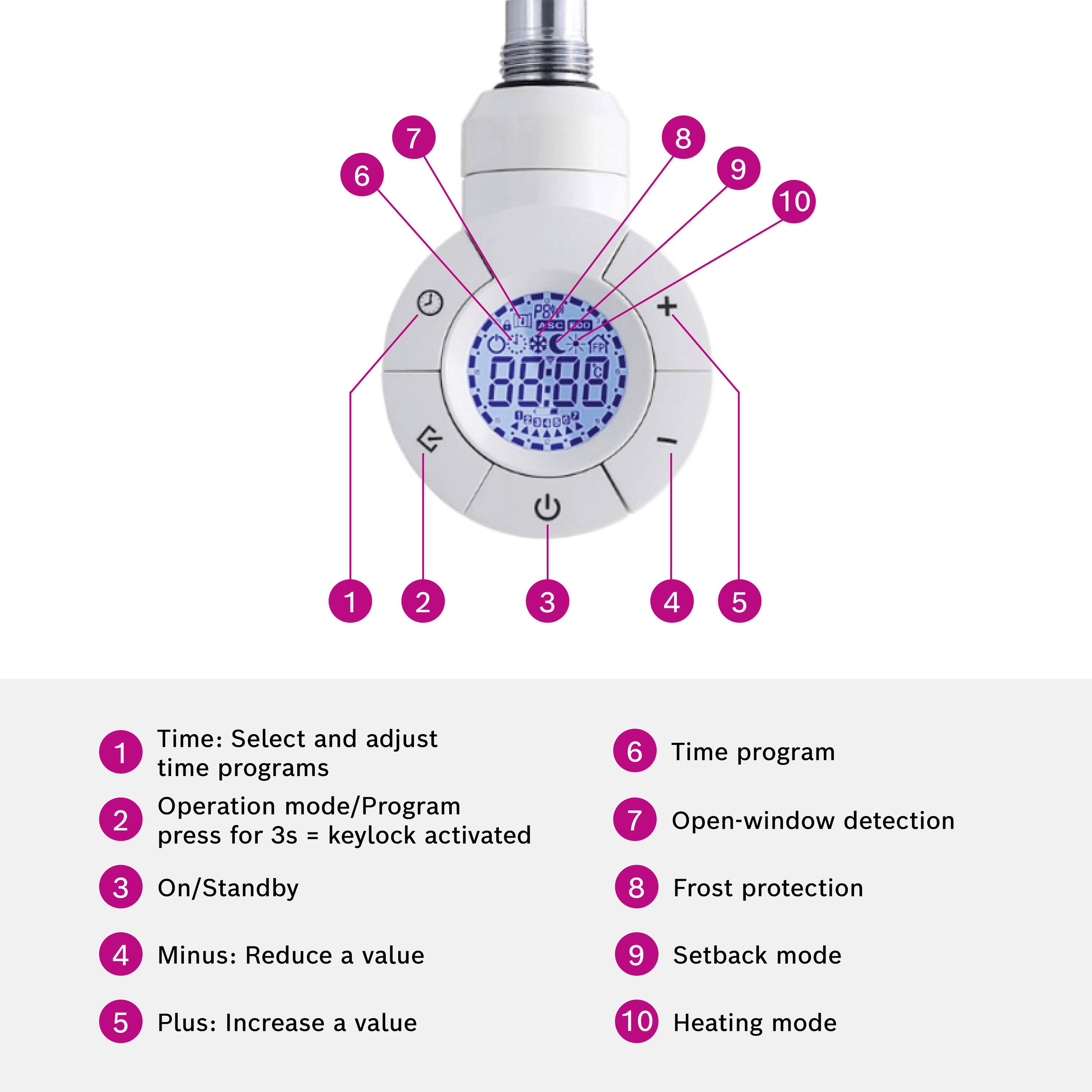 Bosch Home Comfort Heat radiator 4500 1420x500 Badheizkörper 750W Weiß