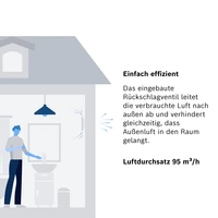 Bosch Home Comfort Fan 1500DH W125 Wandlüfter 230V 182 m³/h 125mm Bosch Home Comfort Fan 1500DH W125 Wandlüfter 230V 182 m³/h 125mm