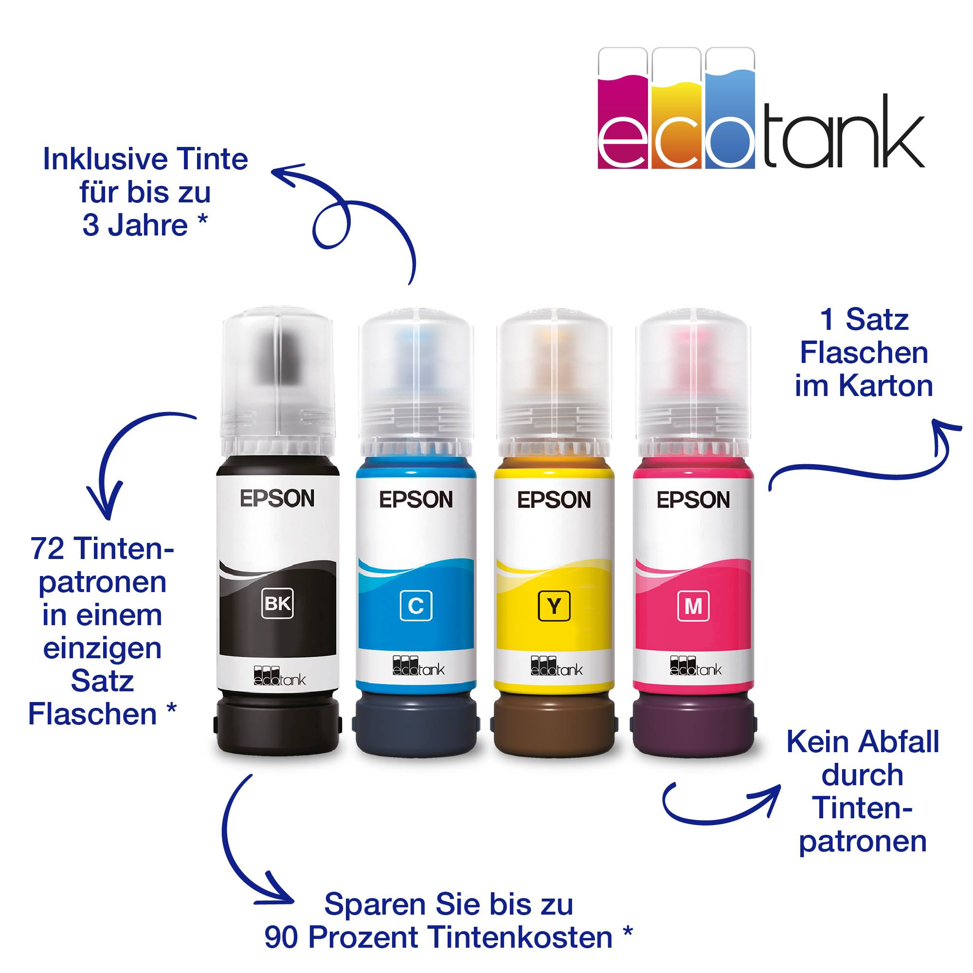 Epson EcoTank ET-4800 Multifunktionsdrucker A4 Drucker, Scanner, Kopierer, Fax ADF, Duplex, LAN, USB, WLAN, Tintentank-System;Schwarz