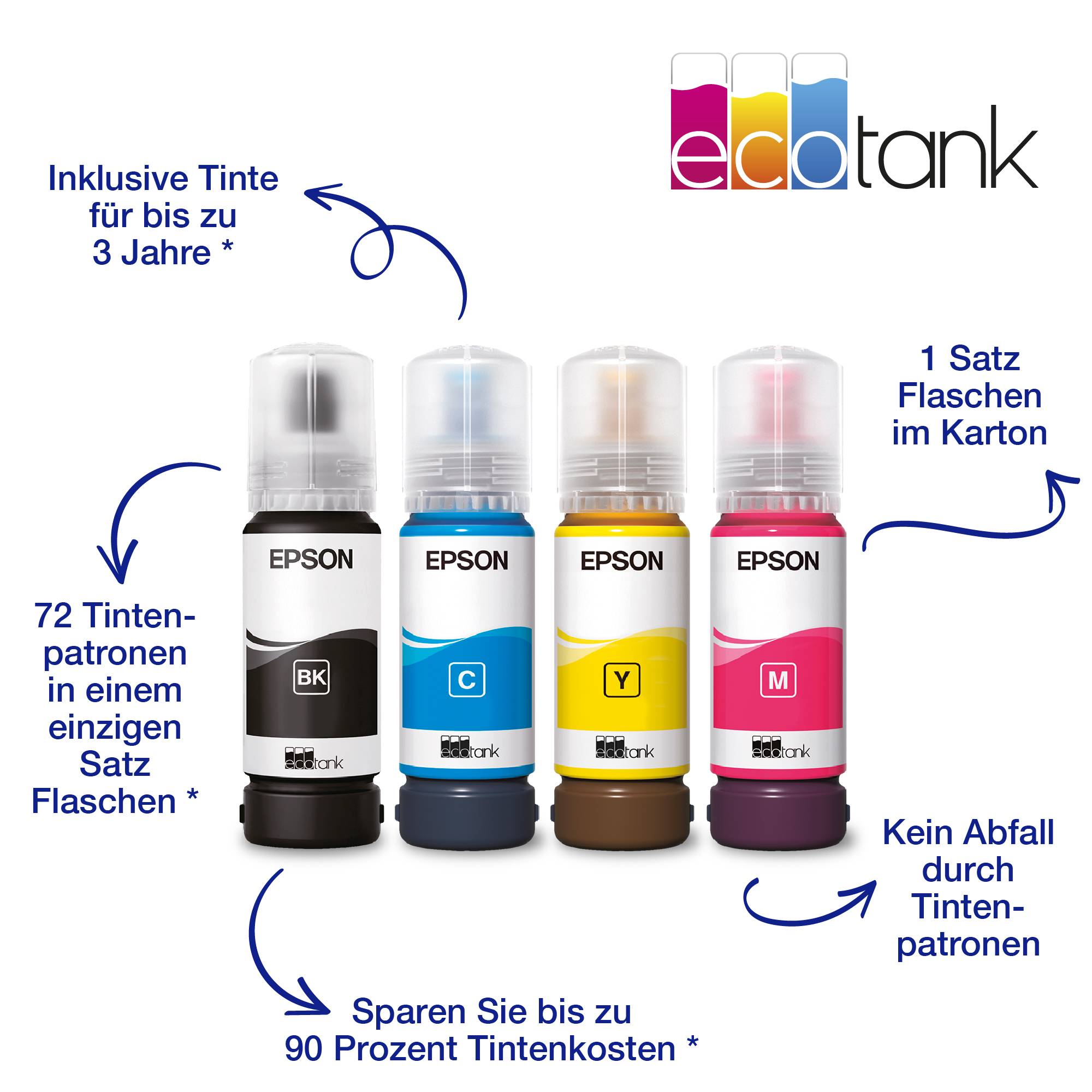 Epson EcoTank ET-2820 Multifunktionsdrucker A4 Drucker, Scanner, Kopierer Duplex, Tintentank-System, USB, WLAN;Schwarz