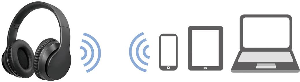 Kopfhörer sind drahtlos mit einem Smartphone, Tablet und Laptop verbunden, was eine vielseitige Nutzung über verschiedene Geräte zeigt.