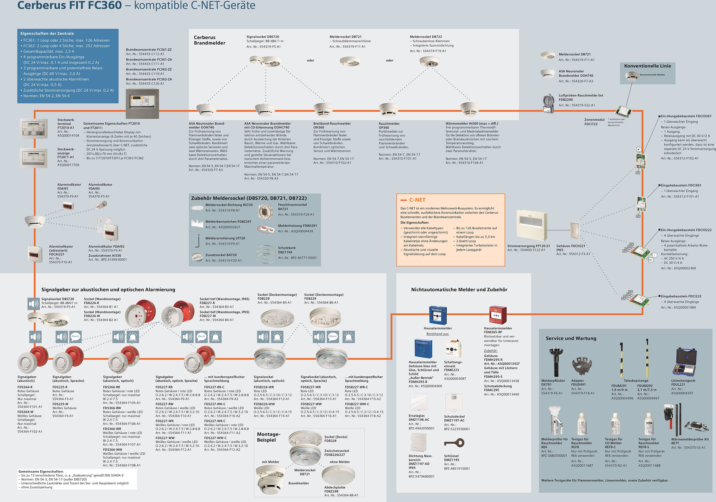 Siemens A5Q00004909 FDMH293-B Gehäuse 1 St.
