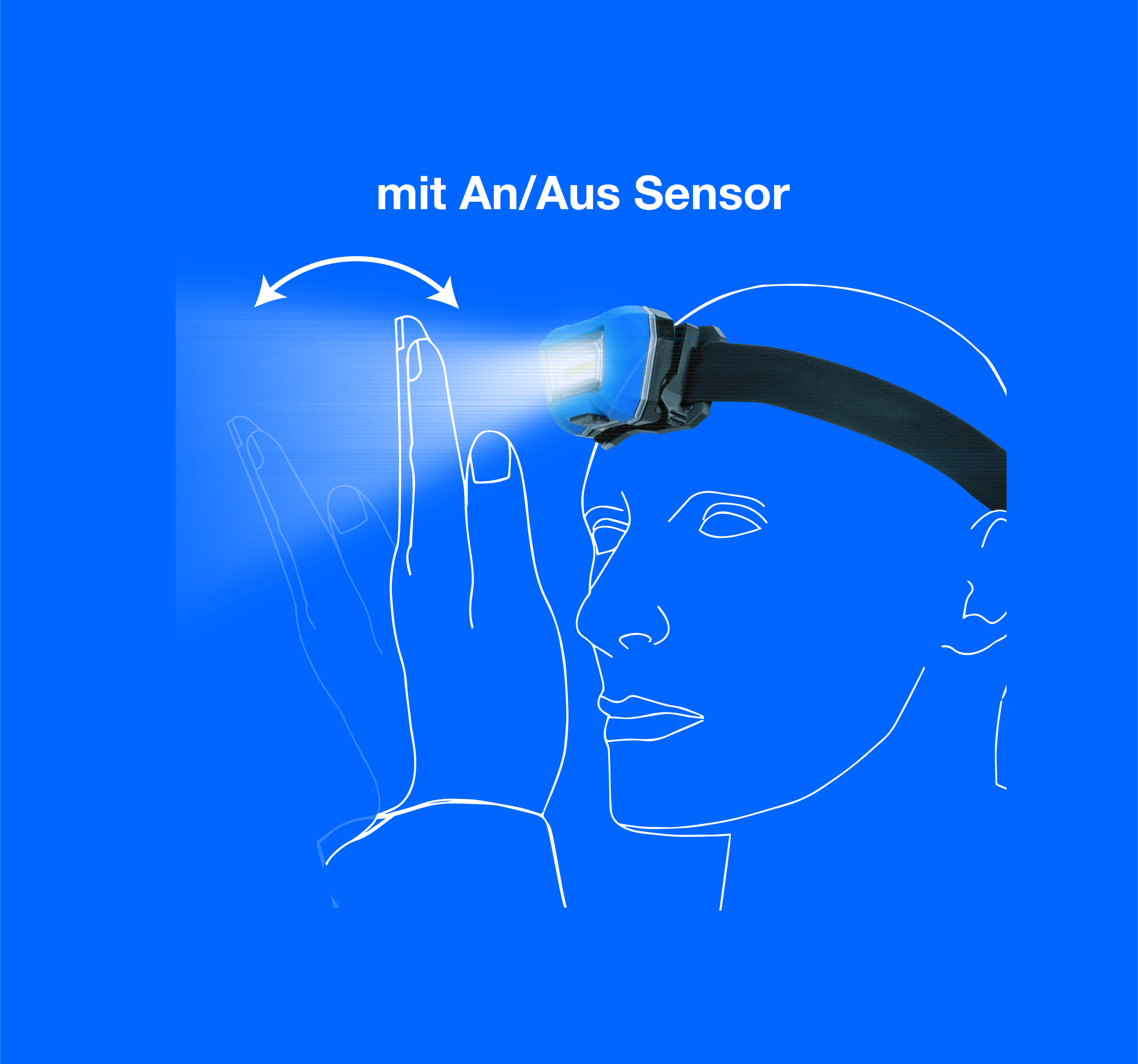 Eine Skizze zeigt eine handbewegungsaktivierte Stirnlampe auf einem Kopf, die durch Handbewegungen ein- und ausgeschaltet werden kann.