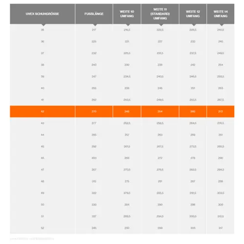 Heckel MACCROSSROAD 3.0 S3 HIGH META 6735342 Sicherheitsstiefel S3 Schuhgröße (EU): 42 Schwarz 1 Paar Heckel MACCROSSROAD 3.0 S3 HIGH META 6735342 Sicherheitsstiefel S3 Schuhgröße (EU): 42 Schwarz 1 Paar