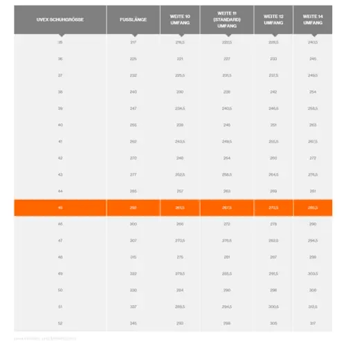 Uvex 1 business 8448245 Sicherheitshalbschuh S3 Schuhgröße (EU): 45 Schwarz 1 Paar Uvex 1 business 8448245 Sicherheitshalbschuh S3 Schuhgröße (EU): 45 Schwarz 1 Paar