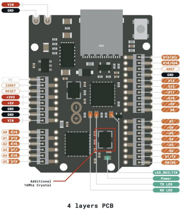 Arduino ABX00062 Board UNO Mini Limited Edition Core ATMega328