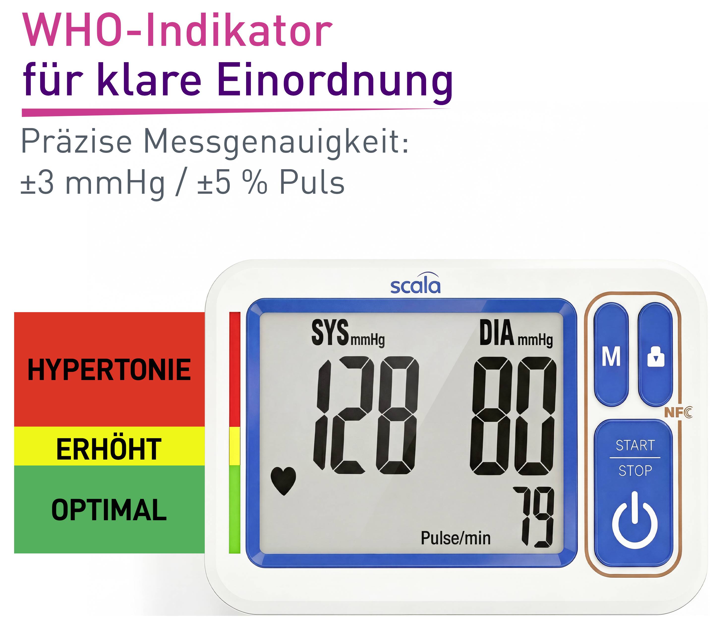 Blutdruckmessgerät mit digitalem Display zeigt 128 mmHg SYS, 80 mmHg DIA. Farbcodierung: 'Hypertonie' rot, 'Erhöht' gelb, 'Optimal' grün.